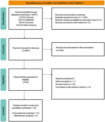 Immunogenicity and effectiveness of COVID-19 booster vaccination among people living with HIV: a systematic review and meta-analysis
